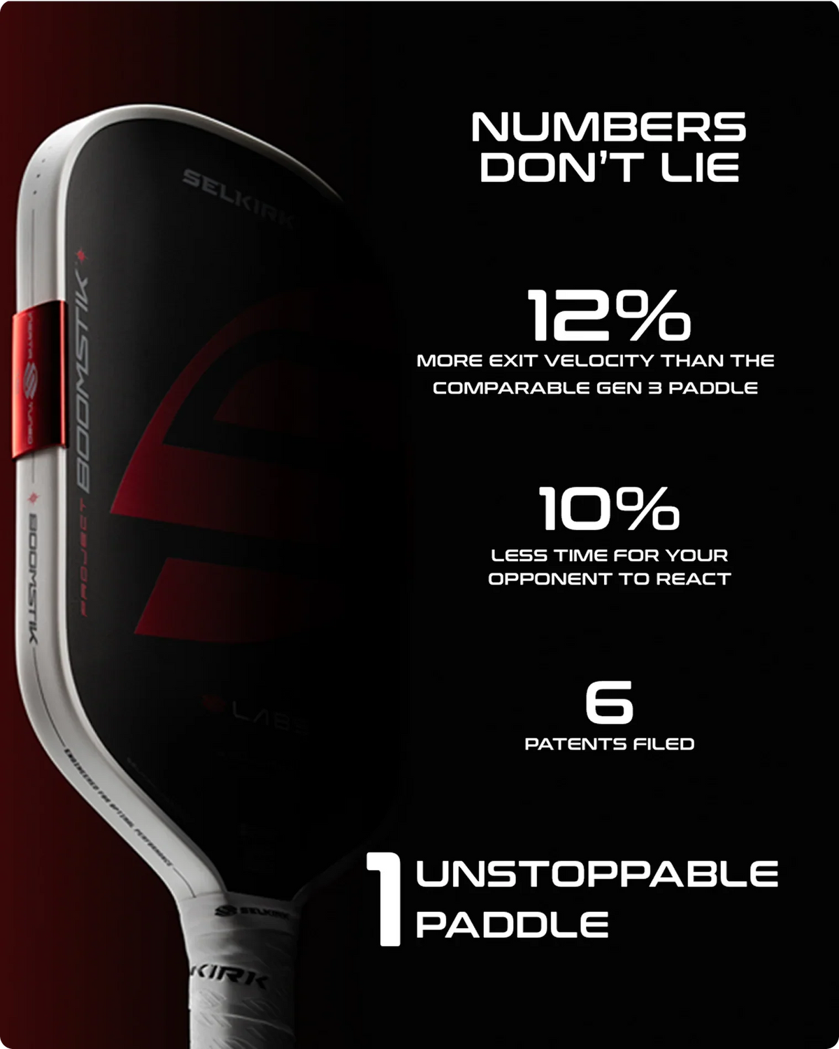 Selkirk LABS Project Boomstik® (Widebody/ Elongated) Paddle