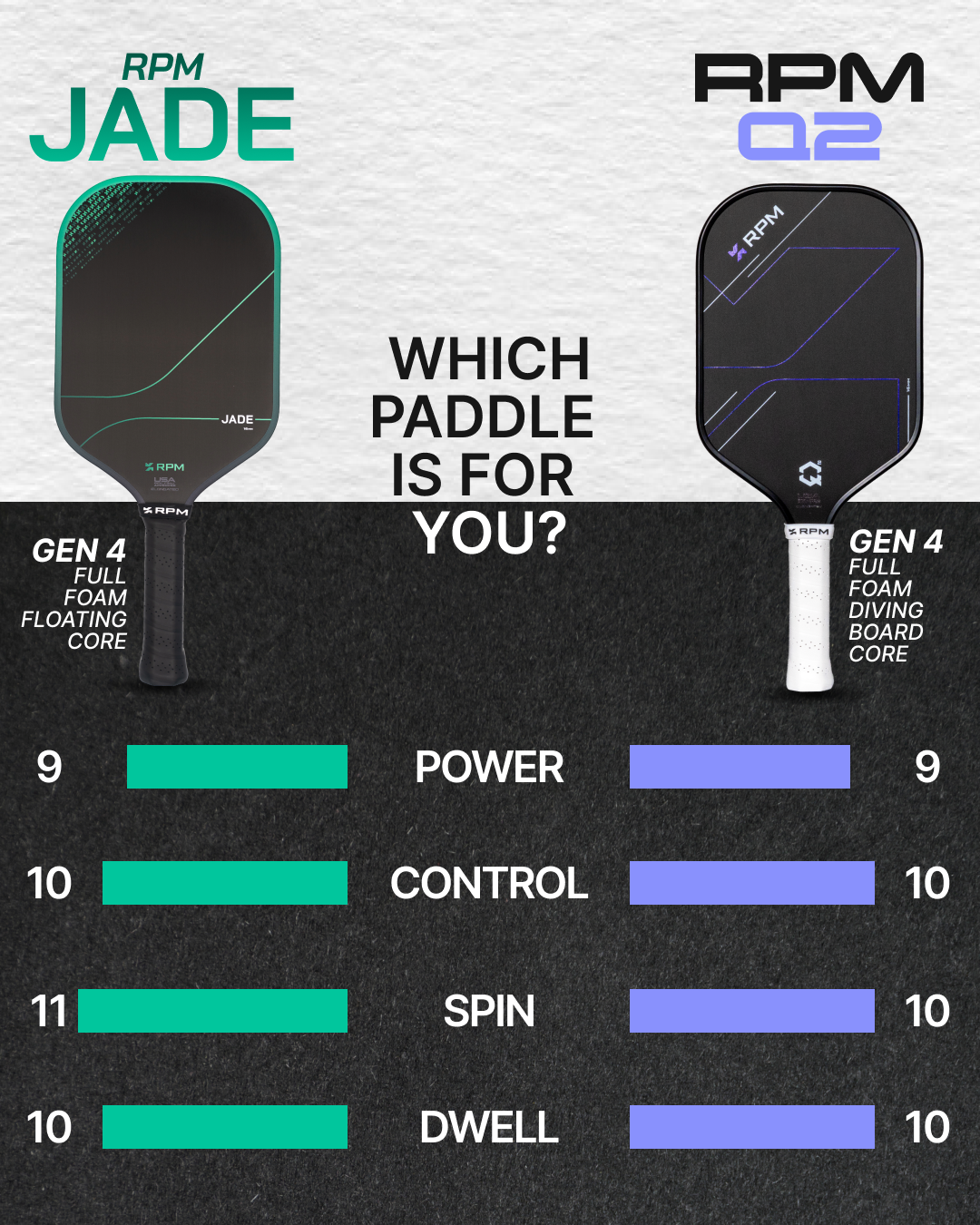 (Pre-Order) RPM Jade 16mm Elongated Pickleball Paddle