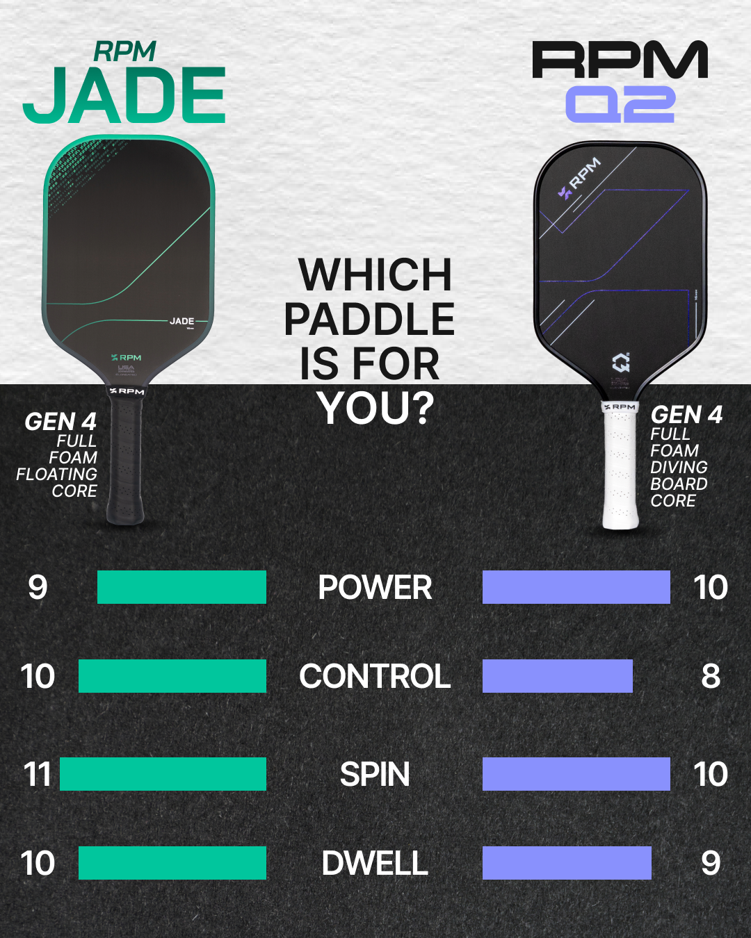 RPM Jade vs Q2 comparison
