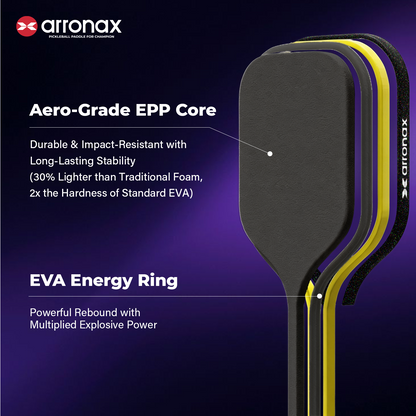 Arronax Thunder 10 - Aero-grade EPP core and EVA energy ring