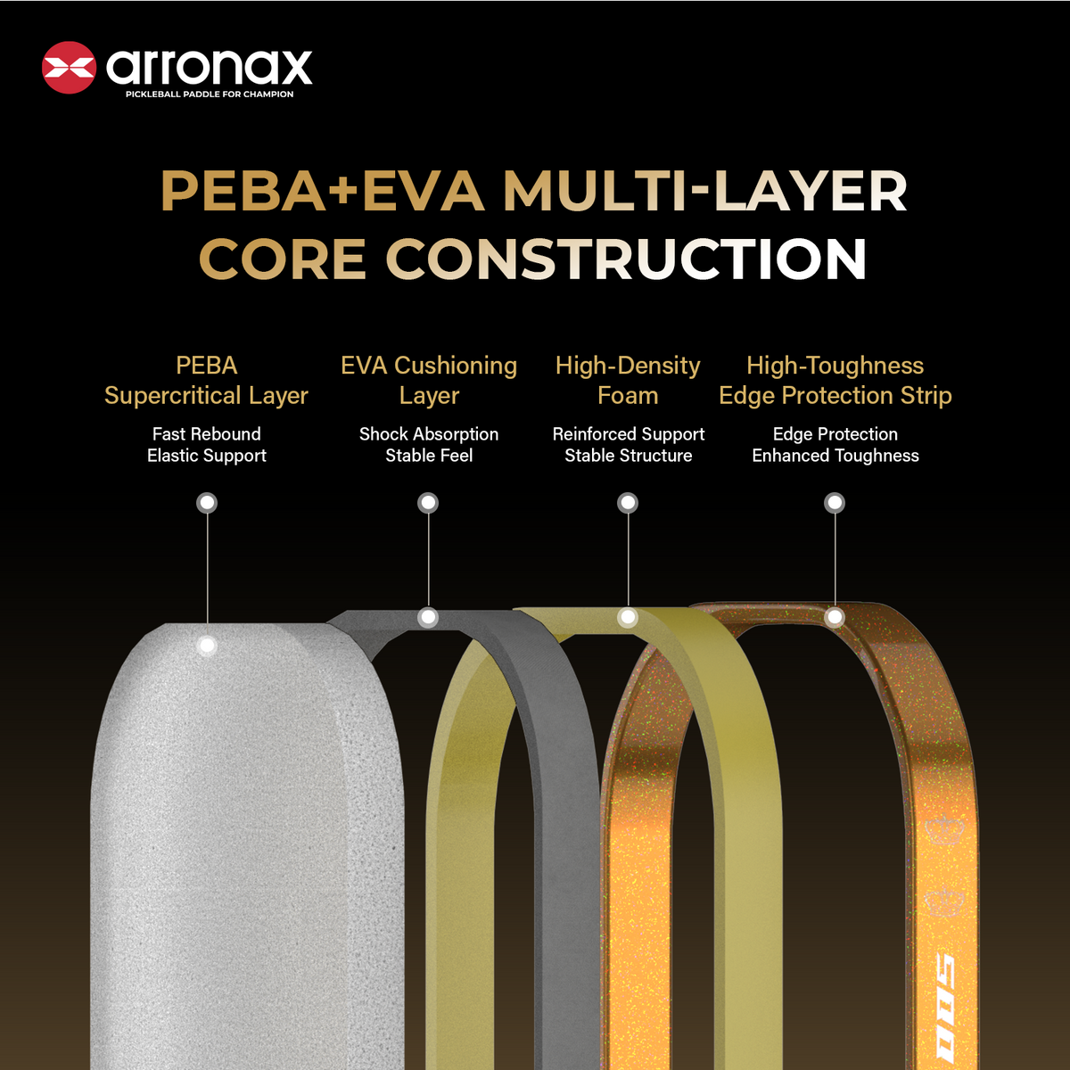 Arronax KVL005 PEBA + EVA multi-layer core construction