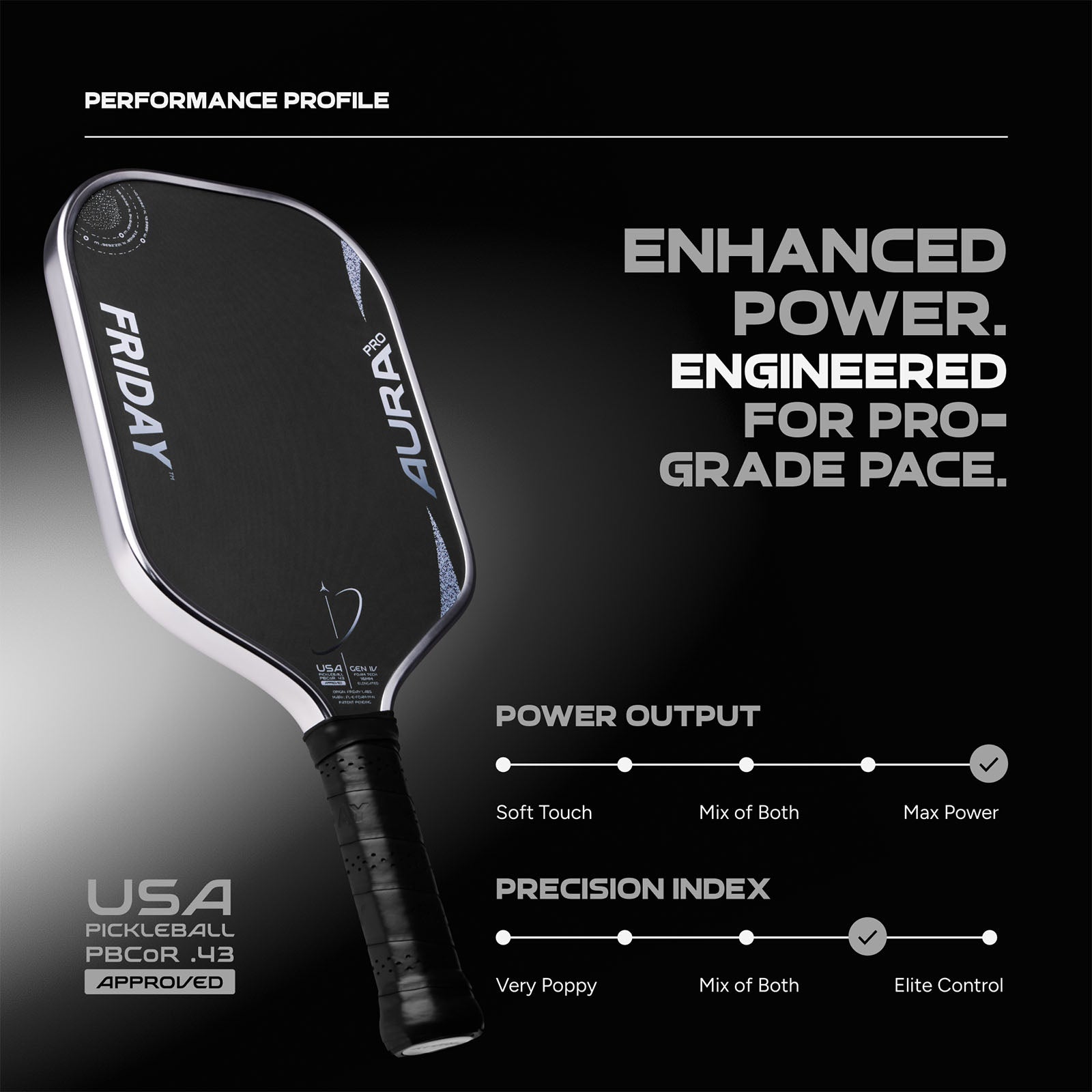 FRIDAY Aura Pro Metallic Eclipse Kit - performance profile